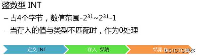 数据库基本操做