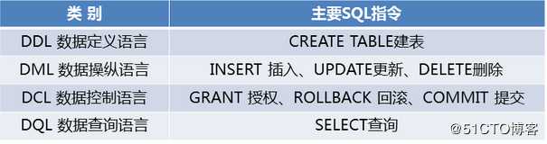 数据库基本操做
