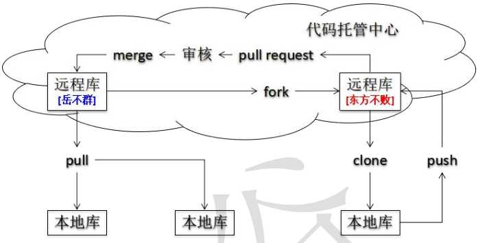 技术分享图片