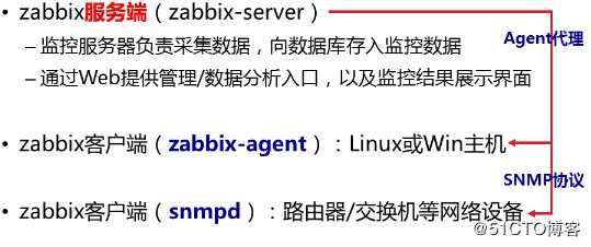 运维监控基础