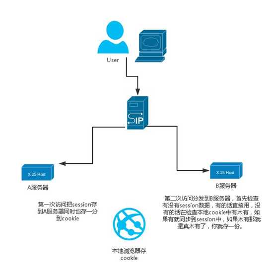 技术分享图片