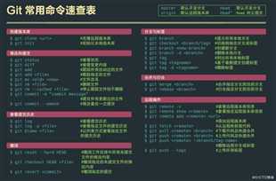 centos7下Gitlab+Jenkins部署持续集成CI环境