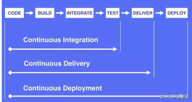 kubernetes实践指南（一）