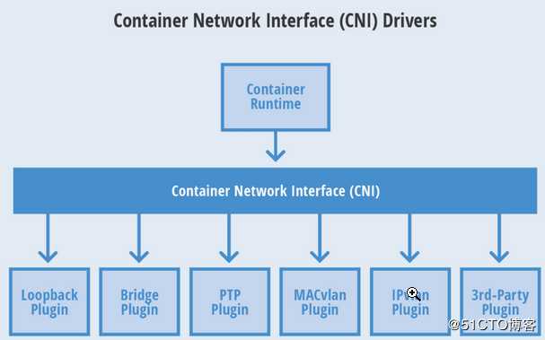 kubernetes实践指南（一）