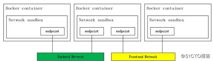 kubernetes实践指南（一）