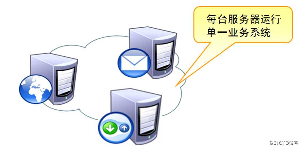 安装部署ESXi