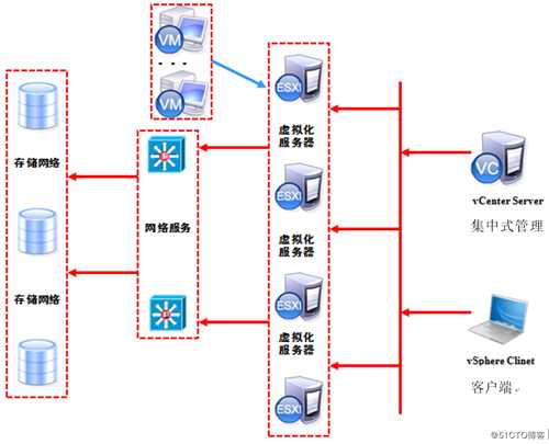 安装部署ESXi