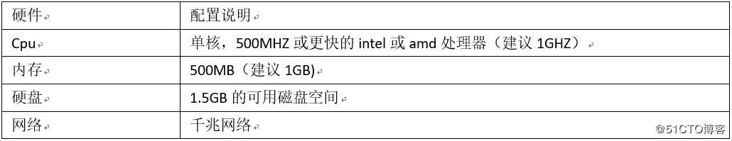 安装部署ESXi