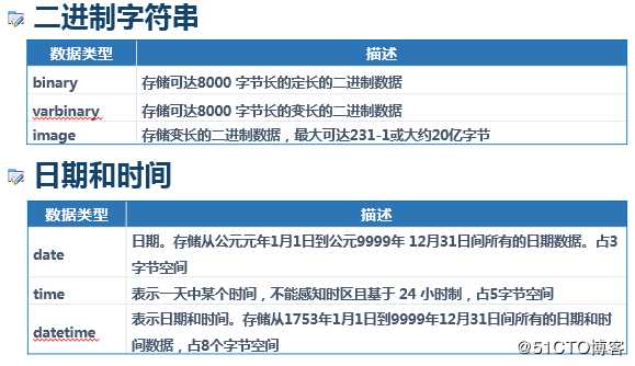 SQL Server 数据类型