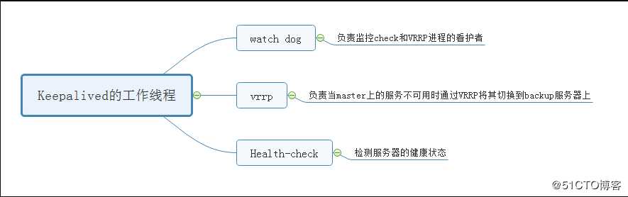 mysql学习-mysql8.0配置双主复制+keepalived实现高可用架构