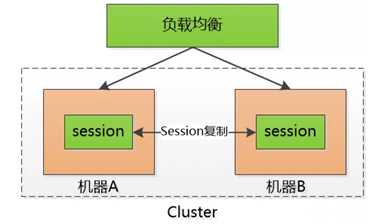 技术分享图片