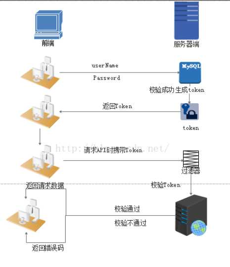 技术分享图片