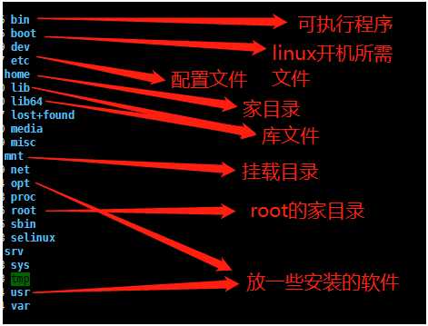 技术分享图片