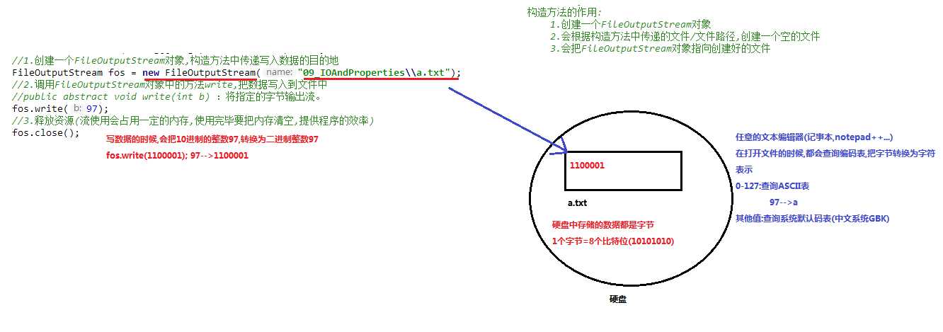 技术分享图片