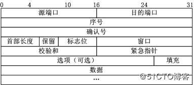 TCP/IP协议 三次握手与四次挥手