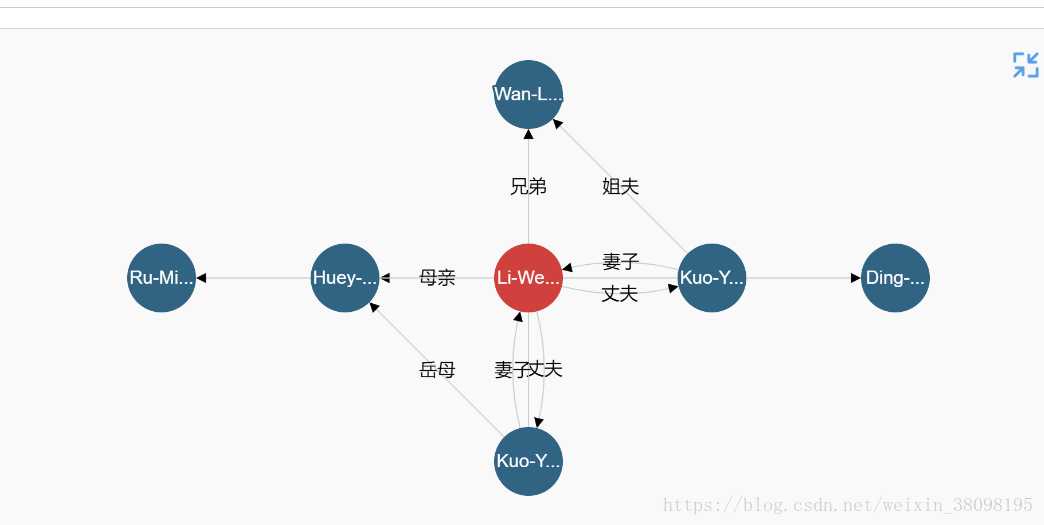 技术分享图片