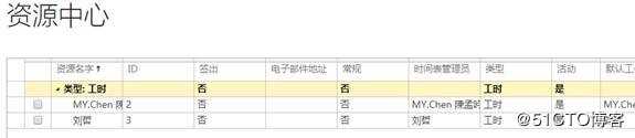 Project：如何将资源添加到Project Web App