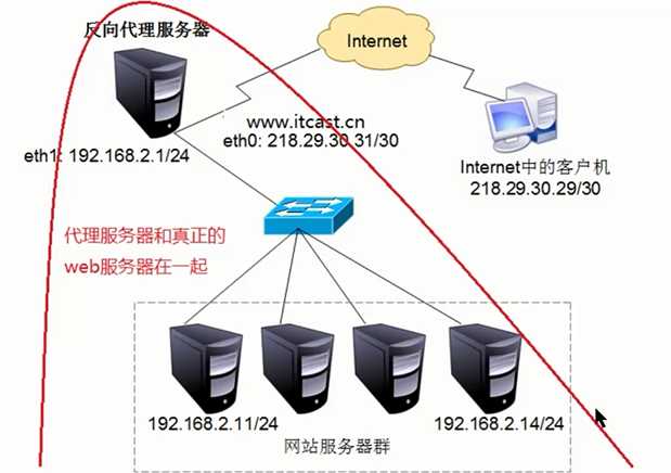 技术分享图片
