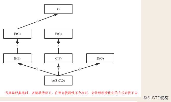 Python-部份内置属性方法