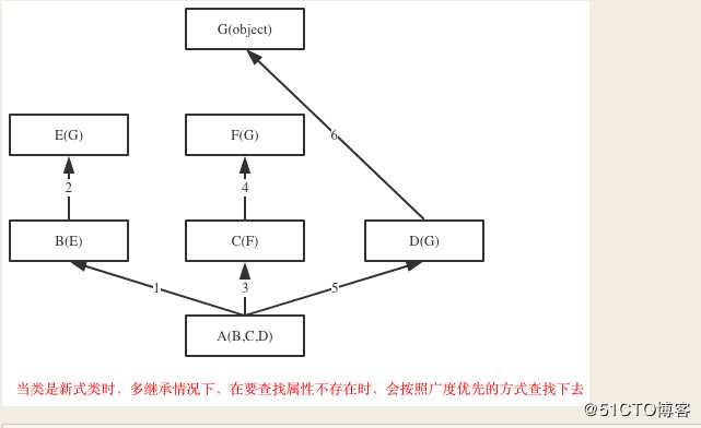 Python-部份内置属性方法