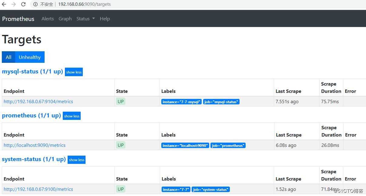 centos7下部署 Prometheus+Grafana超炫监控