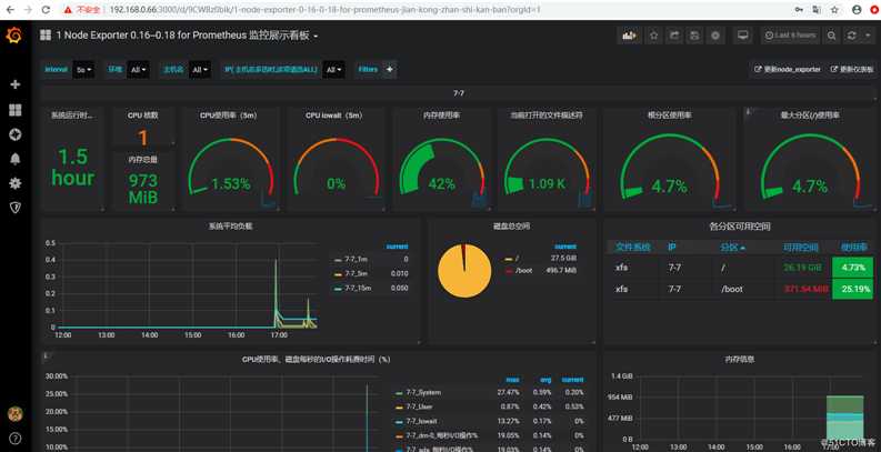 centos7下部署 Prometheus+Grafana超炫监控