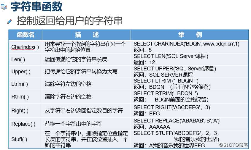 浅谈 T-SQL高级查询