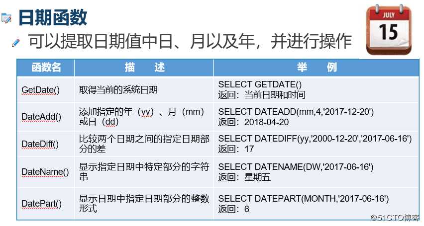 浅谈 T-SQL高级查询