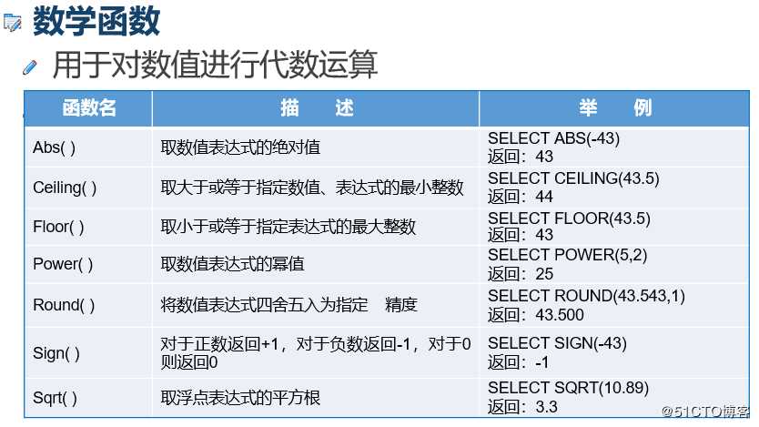 浅谈 T-SQL高级查询