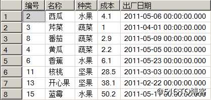 浅谈 T-SQL高级查询