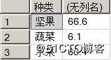 浅谈 T-SQL高级查询