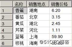 浅谈 T-SQL高级查询