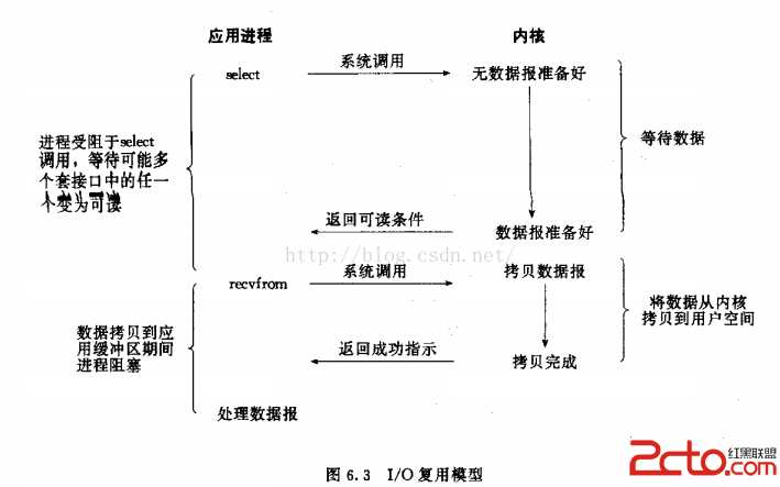 技术分享图片