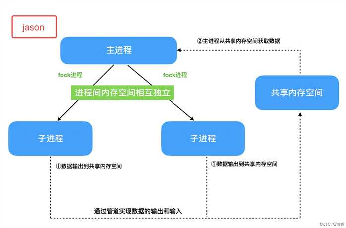 Python之Subprocess模块