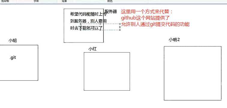 技术分享图片