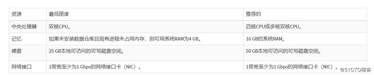 centos7上部署oVirt平台管理kvm