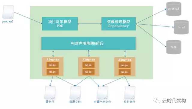 技术分享图片