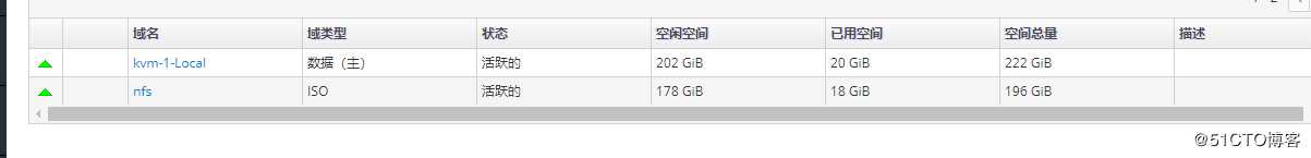 oVirt上添加本地存储并发放linux虚拟机