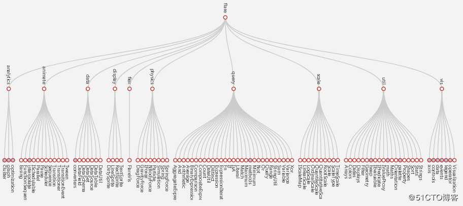 Java递归获得TreeJson