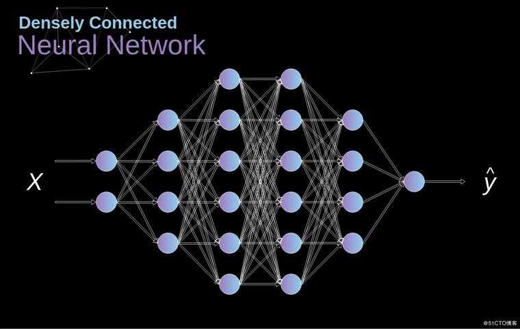 人脸识别背后,卷积神经网络的数学原理原来是这样的