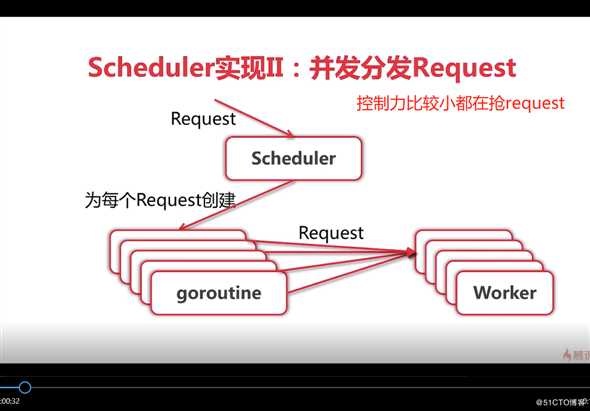 go语言学习爬虫框架总结