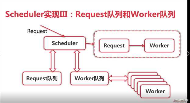 go语言学习爬虫框架总结