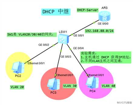 dhcp中继