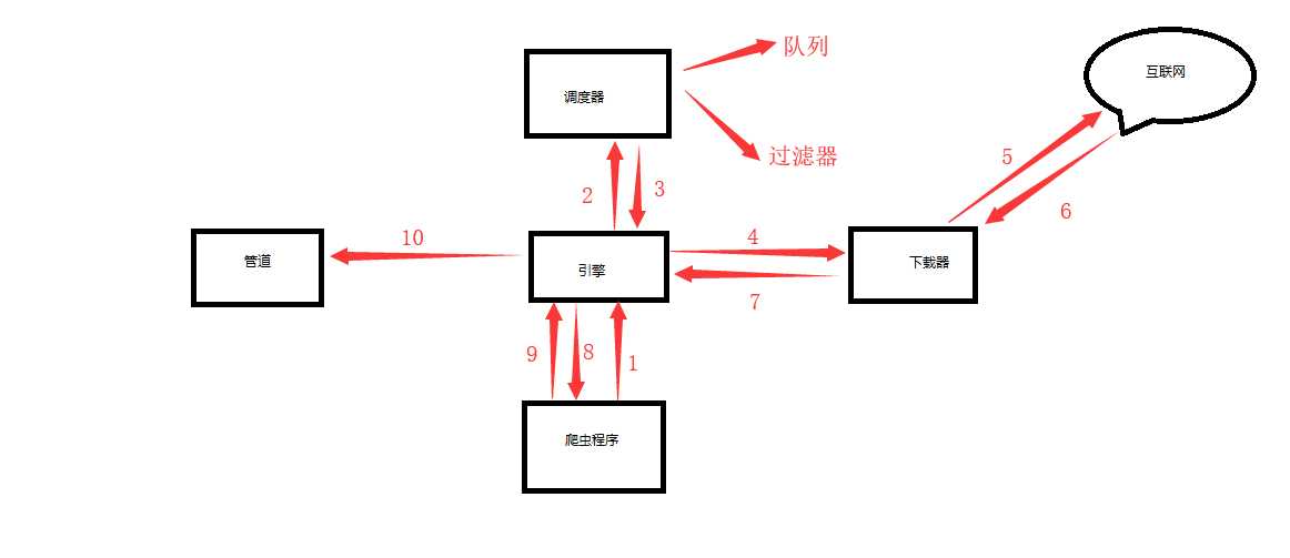 技术分享图片