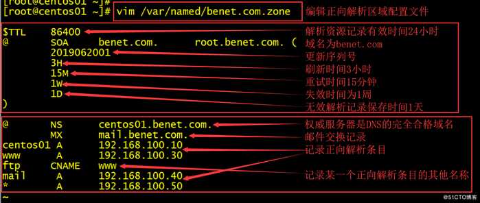 CentOS7简单搭建DNS服务