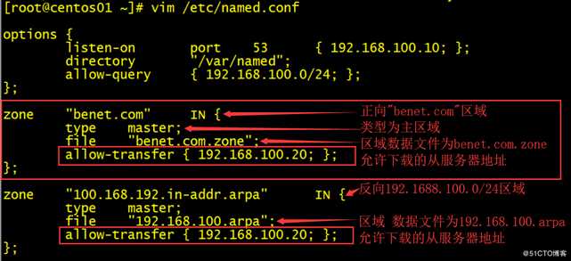 CentOS7简单搭建DNS服务