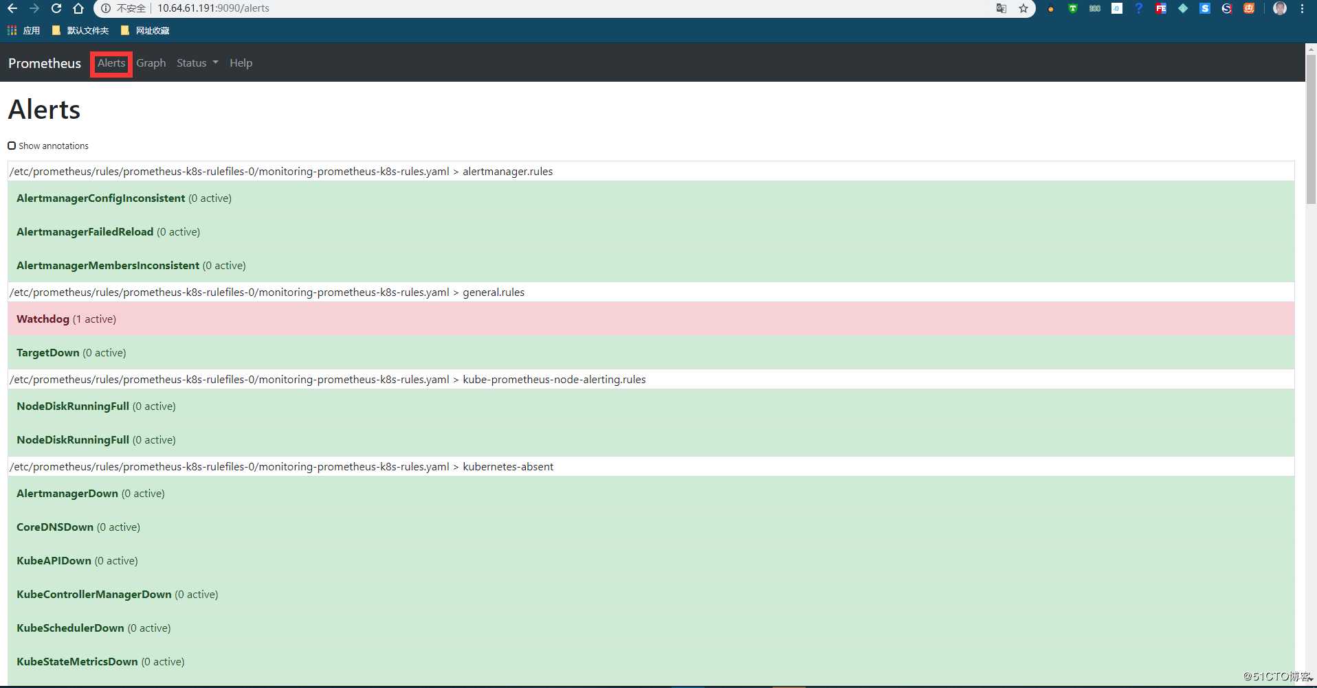 基于 Kubernetes v1.14.0 之 prometheus与grafana 部署