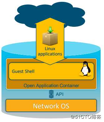 企业基础架构EI CCIE课程LAB文档：GuestShell实验