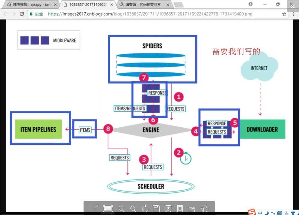 技术分享图片