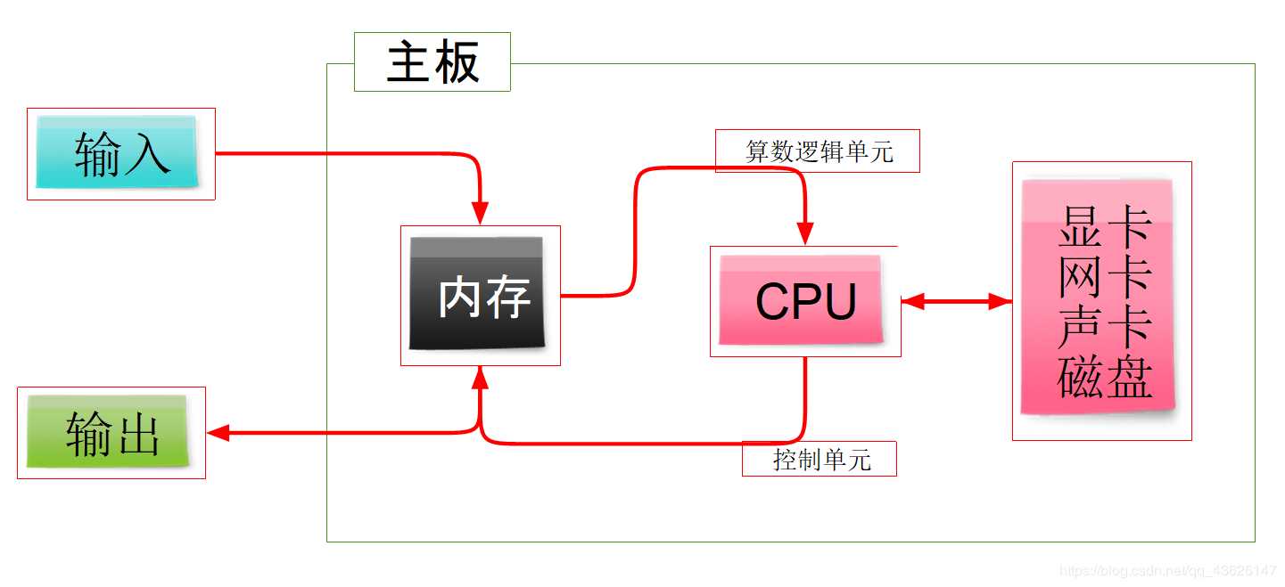 技术分享图片